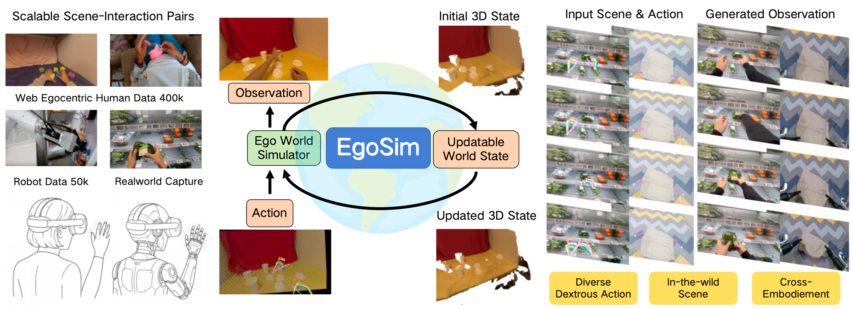 EgoSim Teaser